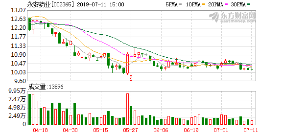 永安药业最新动态全面解读