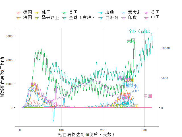 美国最新疫情增长，挑战与应对策略揭秘